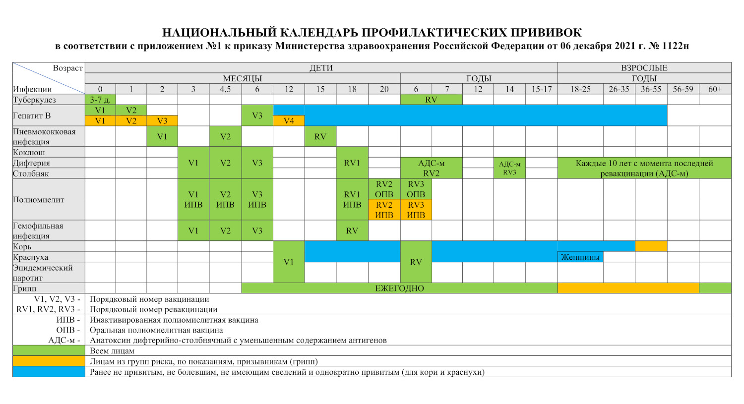 национальный календарь прививок таблица